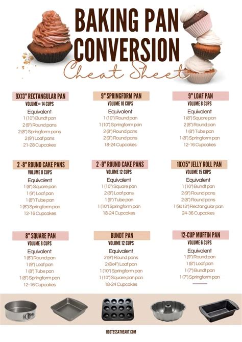 Baking Pan Conversion Cheat Sheet - Printable - Hostess At Heart