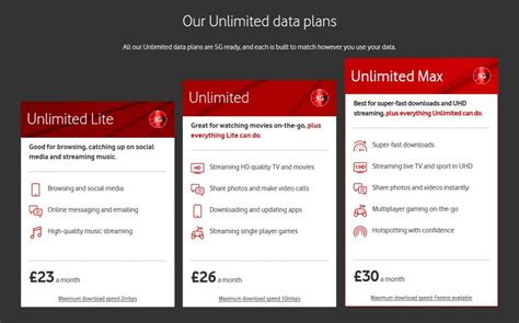 Vodafone Global Roaming Review: Roam-Free & Roam-Further Countries