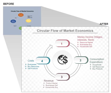 How to Create a Stunning Circular Flow Chart in PowerPoint | The ...