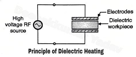 Definition and Principle of Dielectric Heating