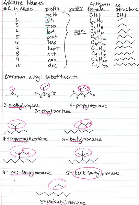 Organic chemistry nomenclature, alkane names, common substituents | Chemistry classroom, Organic ...