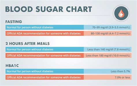 Normal Blood Sugar Levels Chart Mmol | Healthy Way