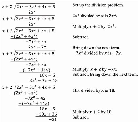 Long Division Polynomials Worksheets