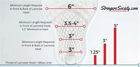 Understanding NFHS & NCAA Lacrosse Stick Rules