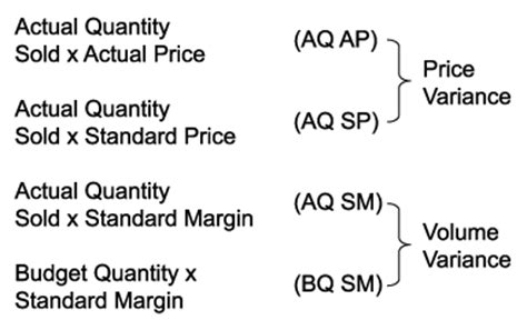 Variance analysis