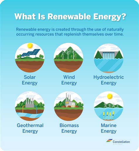 6 Types Of Renewable Energy Sources Which Sustainable Resources Could - Photos