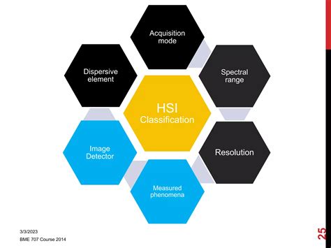 Hyperspectral Imaging | PPT