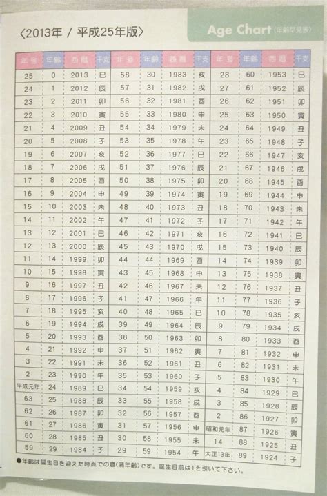 Japanese Age Chart