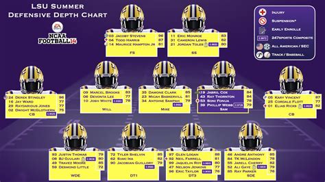 NCAA Football 14 Rosters For 2020-21 Season - Operation Sports