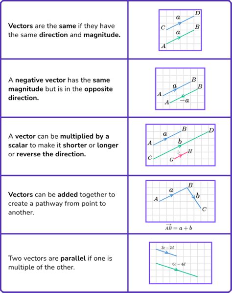 Proof Math