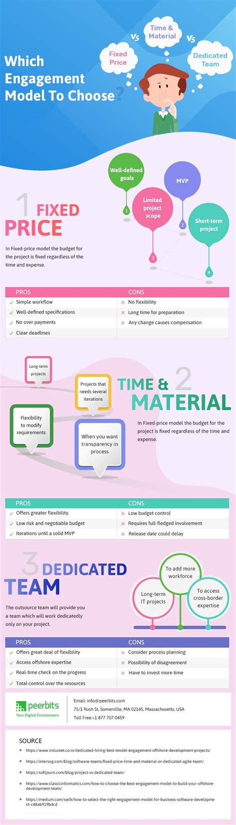 A Complete Guide to Understanding Different Kinds of Engagement Models [Infographic] - Business ...