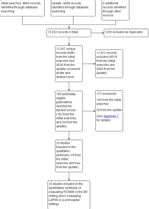 Prehospital stroke scales as screening tools for early identification of stroke and transient ...