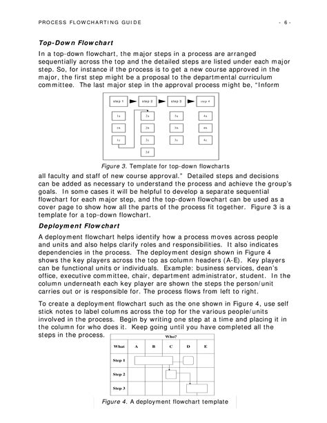 Making Flowchart | Templates at allbusinesstemplates.com