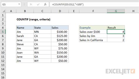 Excel COUNTIF function | Exceljet