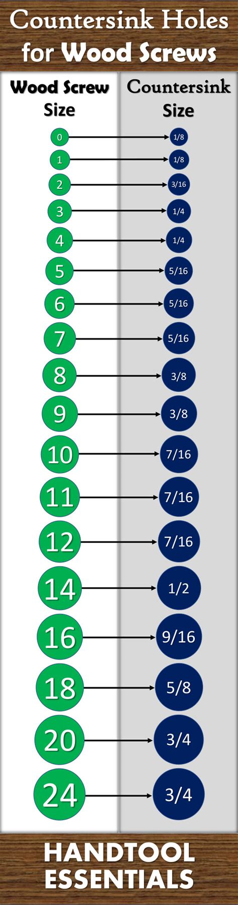 Countersink Holes Chart for Drilling Wood Screws | Drill Bit Size Guide