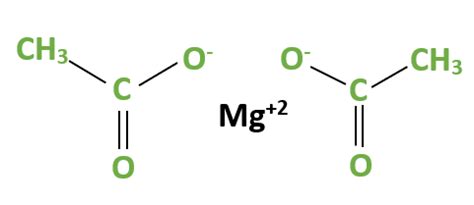 Magnesium Acetate Formula - Structure, Properties, Uses, Sample ...