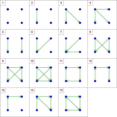 discrete mathematics - How many nonisomorphic directed simple graphs ...