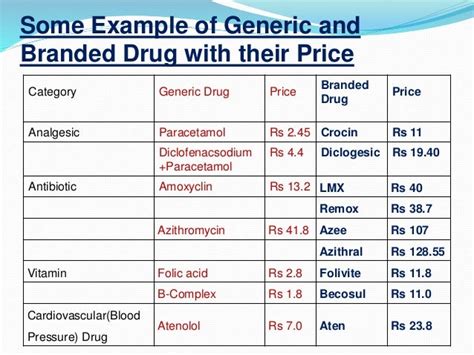 Brand drug vs generic drug