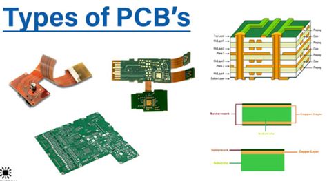 Types of a Printed circuit board - Semiconductor for You