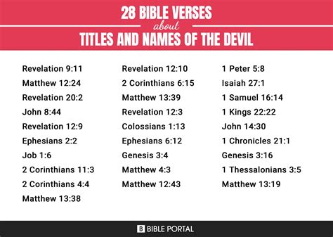 28 Bible Verses about Titles And Names Of The Devil