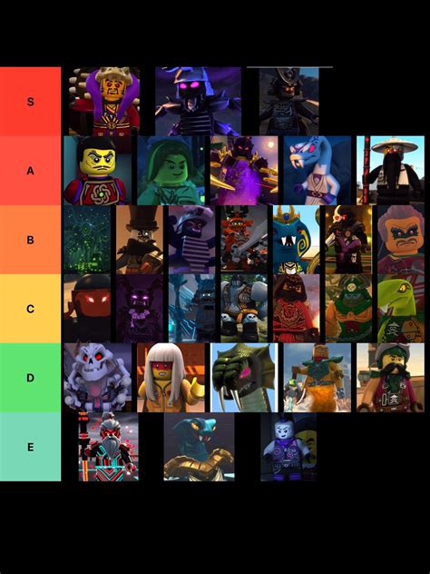 My rankings for all of ninjago main villains.This is just my opinion so ...