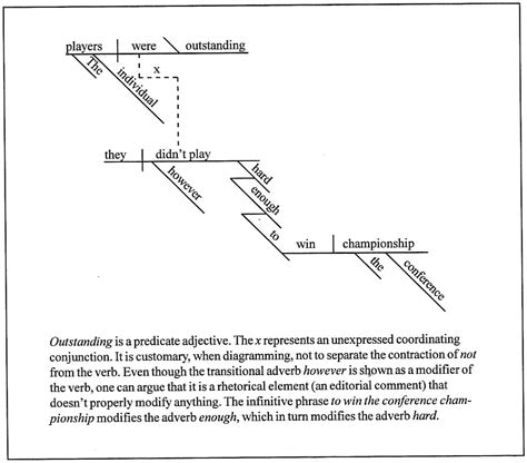 Diagramming Sentences Practice Online