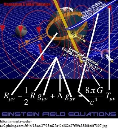 The Einstein field equations is the set of 10 equations that describe... | Download Scientific ...