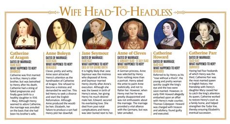 Historychappy on Twitter | Wives of henry viii, Henry viii facts, Anne of cleves