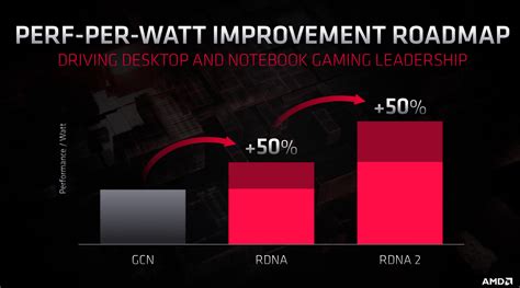 AMD Hints Both Xbox Series X and PS5 RDNA 2 Powered, Ray Tracing ...