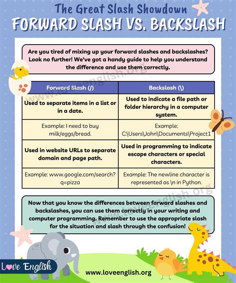 Forward Slash vs. Backslash: Differences and When to Use Each - Love English