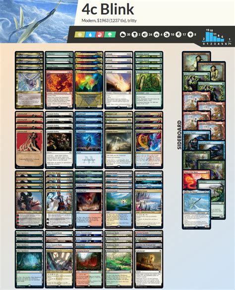 Modern Metagame Update - Card Kingdom Blog