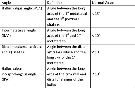 Figure 1 from A radiographic analysis of the contribution of hallux valgus interphalangeus to ...