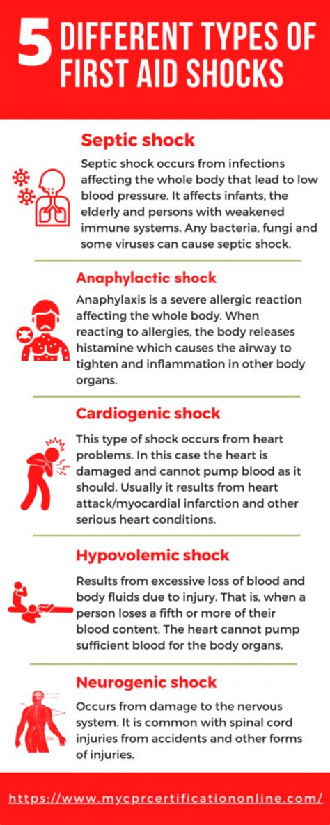 Types Of Shock Treatment