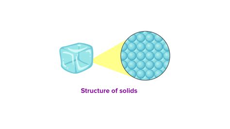 Compare the density of a solid and a liquid with a diagram.