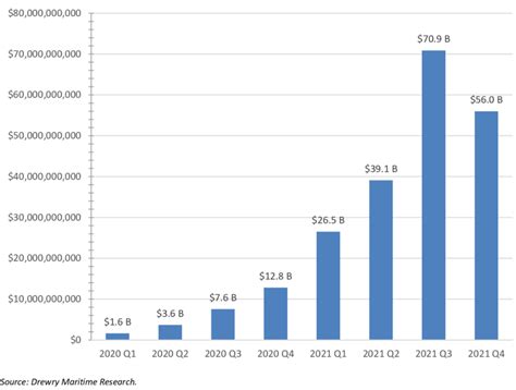 Quarterly Profits of Shipping Companies | Download Scientific Diagram