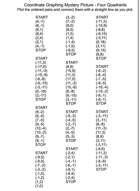 Coordinate Graphing Mystery Picture Four Quadrants