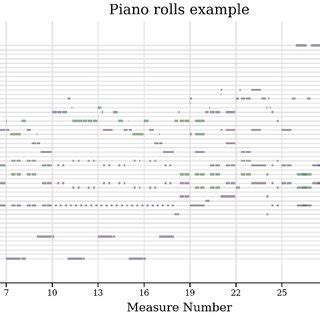 This is an example of a piano roll. | Download Scientific Diagram