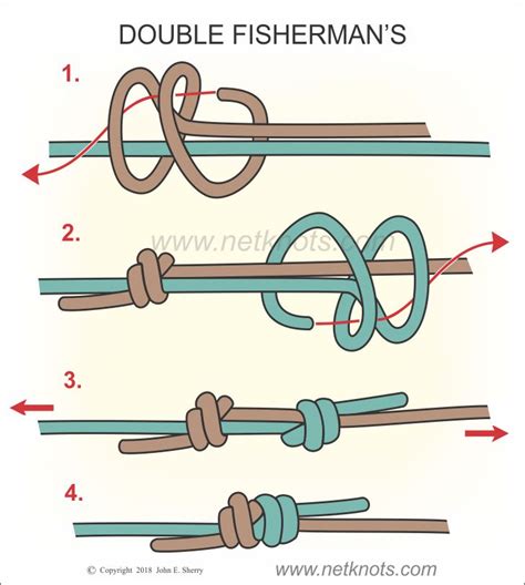 Double Fisherman's Knot - How to tie a Double Fisherman's