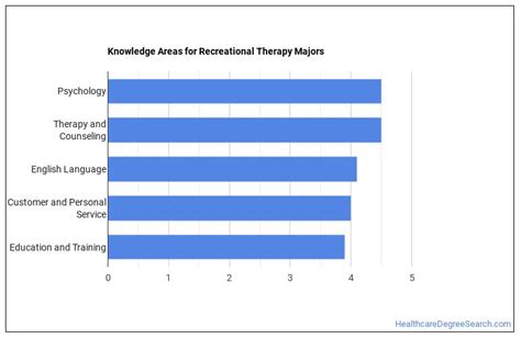 Therapeutic Recreation/Recreational Therapy Major: What Does It Take? - Healthcare Degree Search