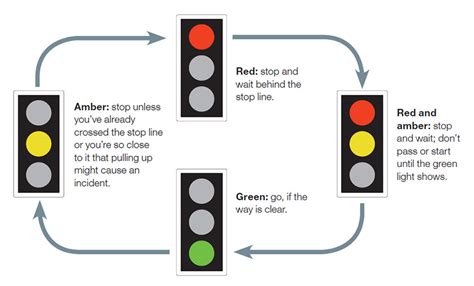 Road Signs UK - Driving Theory Test Revision 2023