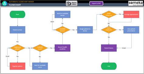 Excel Automatic Flowchart Maker | Flow chart, Excel templates, Web ...