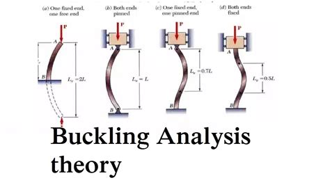 Buckling Analysis theory | Buckling Euler equation derivation - YouTube