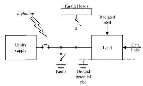 Electrical Noise and Mitigation: Part 1 - EE Times