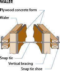 waler beam | Beams, Concrete forms, Glossary