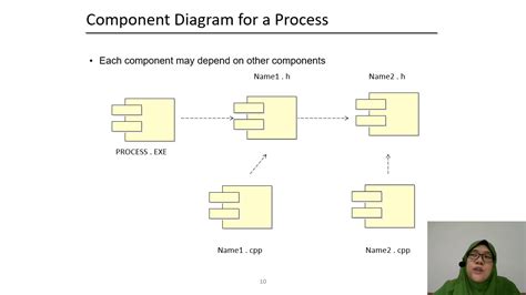 Deployment Diagram Tutorial What Is A Deployment Diagram