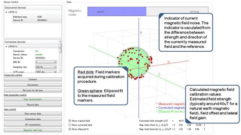 Visualization of Magnetic Field Calibration Data - LP-RESEARCH