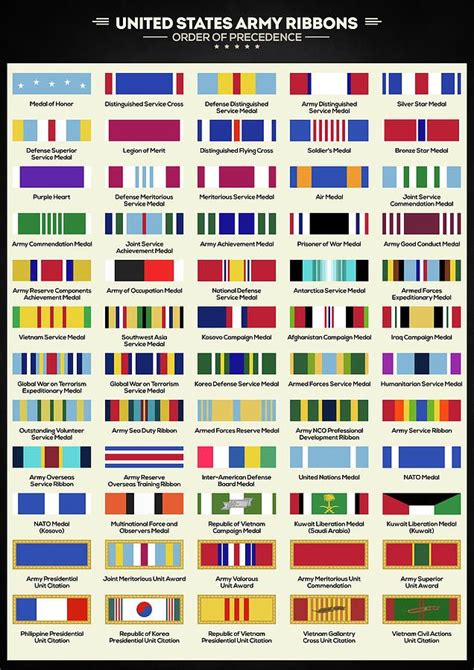 United States Digital Art - U.S. Army Ribbons by Zapista OU | Army ...