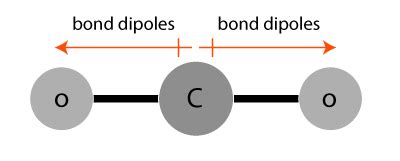 What is Polar Covalent Bond