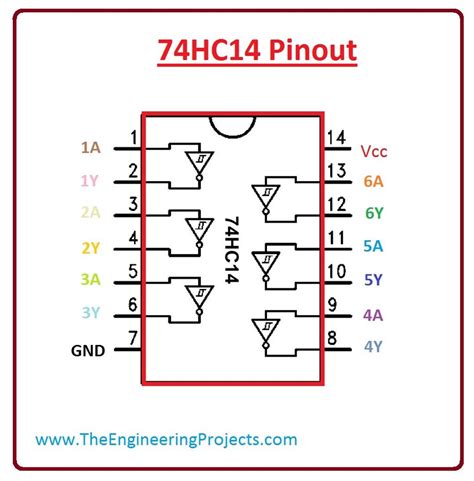 Introduction to 74HC14 - The Engineering Projects