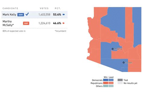 Kelly defeats McSally in Arizona Senate race - POLITICO